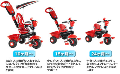 【時間指定不可】※三輪車は別売りです。三輪車　スマートトライク　組立てサービス　（10ヶ月〜・15ヶ月〜・24ヶ月〜）【after0608】大変便利な組立てサービス♪※三輪車は別売りです。