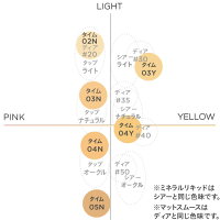 カラーチャート