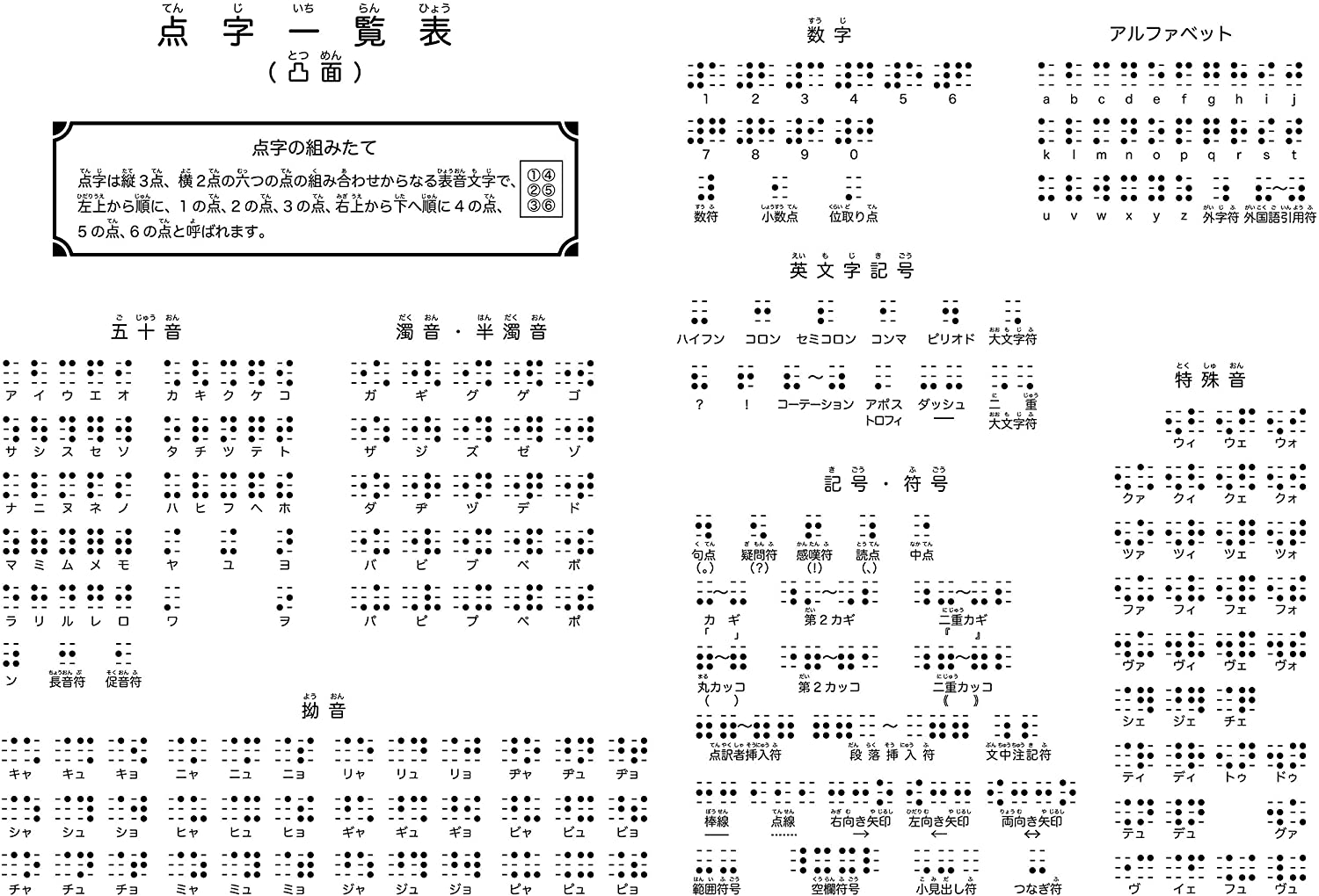 お風呂学習ポスター 点字一覧表 (モノクロ)