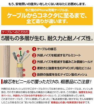 LEDライト搭載光るiPhone充電ケーブルlightningusbケーブル