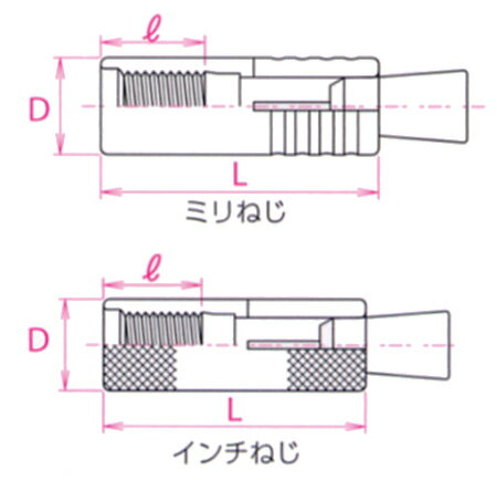 【楽天市場】【サンコーテクノ】♀M8×全長35mm SGA−8M (100本入) グリップアンカー SGA型 ステンレス（SUS304系）：愛道具館