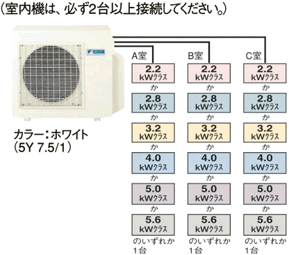 【カードOK】ダイキン 【3部屋 室外機】 3M68HV[室内機の合計能力10.0kwまで]