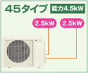 PAC-45NV-Aダイキンマルチ【2部屋 壁掛2台用】【メーカー直送/代引決済不可】[主に木造8畳 鉄筋10畳用 2.5KW*2室用]