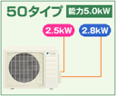 PAC-50NV-F ダイキンマルチ【2部屋 天埋1台、壁埋1台用】【天埋形自動昇降】【天埋形自動掃除】【メーカー直送/代引決済不可】[主に木造8畳 鉄筋10畳用 2.5KW*1台天埋形,主に木造10畳 鉄筋12畳用 2.8KW*1台壁埋形 2室用]