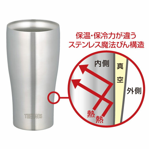 Thermos T[X ^fM^u[^JDA-400 XeX(S)yJDA400Szy}Oz