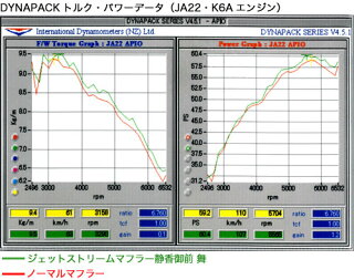 ジェットストリームマフラー静香御前舞