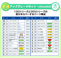 「電脳サーキットアップグレードキット100to300」電気や電子回路の仕組みが遊びながら身につくアメリカで大ヒット中の感性開発玩具