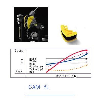 ドラムペダルインターチェンジャブル黄カム CAM-YL