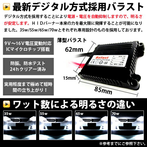 【レビュー記入で⇒送料無料】【汎用バラスト単品】『35W薄型ICチップ内蔵タイプ』完全防水設計