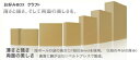 ギフト用小型ダンボール「お好みBOX」NO7×100枚パック