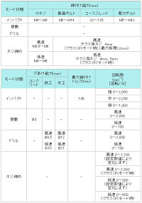 【送料無料】マキタ充電式4モードインパクトドライバー14.4V<TP131DZ・青>バッテリ・充電器なし【充電式電動ドライバーセット品女性電池式小型コンパクト電動ドライバードリル電動ドリル電気ドリル激安通販】
