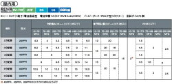 マスプロ標準型屋内用1端子電流通過型6分配器6SPFR(6SPFA後継機種)