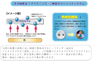 エアクールライト敷きパッド(シングルサイズ)