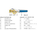 FAST Audio BICAX2(1m) 切り売りラインケーブル(1m単位で切売可能です) ファストオーディオ BICOAXII