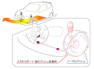 モンスタースポーツスタビライザー強化ゴムブッシュセット