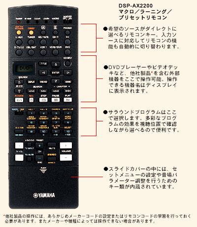 YAMAHA（ヤマハ） AVアンプ「DSP-AX2200」用リモコン