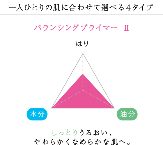 アユーラ バランシングプライマーIIポイント最大18倍=864Pママ割会員なら最大22倍=1,056Pエッセンスミルクタイプ化粧液 100mL常に乾燥を感じてしまう超乾燥肌水分・油分不足の肌におすすめ♪ayura