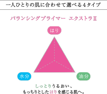 アユーラ バランシングプライマーエクストラIIポイント最大18倍+400P=1,552Pママ割会員なら最大22倍+400P=1,808Pミルクタイプ化粧液 100mLダメージで潤いを保てない超乾燥状態や水分・油分・はり不足が気になる方におすすめayura