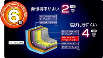 〔カーリングストーンフライパン26cm〕直火・IH両対応目玉焼きも、するん♪話題のストーンコーティングのフライパン♪焦げ付きにくく丈夫でお手入れも楽々、少ない油でヘルシー♪軽量で使いやすい♪