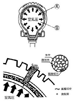 【IRC】 JS244A チューブ 3.50/4.00-8 JS244A チューブ 4571244853777 タイヤ 二輪 バイクIRCタイヤをリーズナブルな価格で！