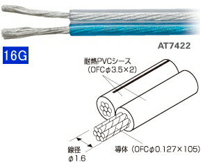 【audio-technica】オーディオテクニカOFCスピーカーケーブルAT7422　1…...:bits:10000046