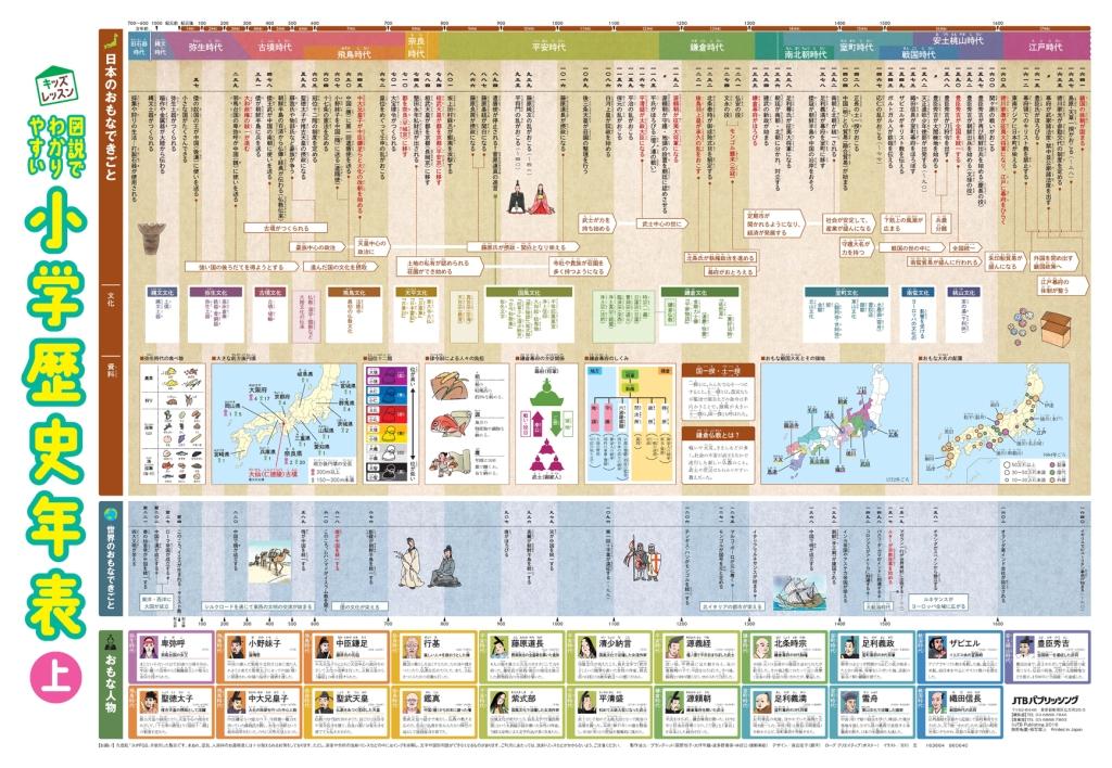 図説でわかりやすい小学歴史年表...:book:18154951