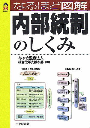 なるほど図解内部統制のしくみ