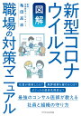 【図解】新型コロナウイルス　職場の対策マニュアル