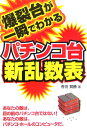 爆裂台が一瞬でわかるパチンコ台新乱数表