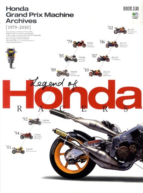 Honda　Grand　Prix　Machine　Archives