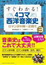 すぐわかる! 4コマ西洋音楽史 3 ロマン派中期〜