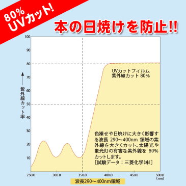 (2100-3635)業務用ロールタイプ SAIFUKU ブックコートフィルムES A4判 (35cm)×25m巻 ピッチン ブッカー ブックフィルム 保護用粘着剤付透明フィルム カバーフィルム 埼玉福祉会
