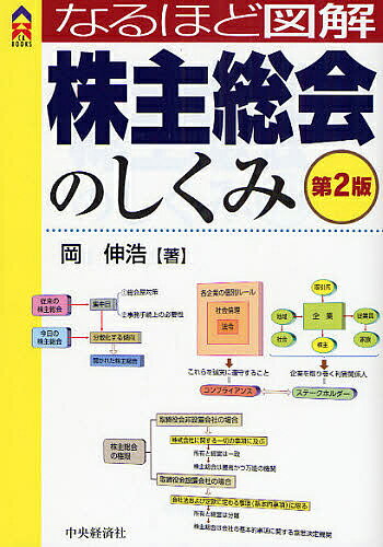 なるほど図解株主総会のしくみ／岡伸浩【RCPmara1207】 