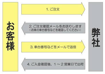 メルセデス ベンツ　Eクラス(W212/S212/A207/C207) TVキャンセラー/テレビキャンセラー/ナビキャンセラー 　(NTG UNLOCK)