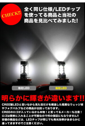 超強烈80WCREE×EPISTARLED搭載T10/T15/T16/H1/H3ウェッジ球6000kホワイトFJ4290