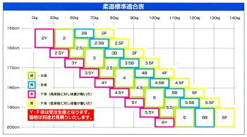 正課用柔道衣上下・帯3点セット00〜0号