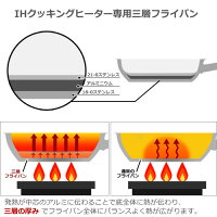 ステンレスフライパン28cmIH対応業務用【フライパン】【ステンレス製】【電磁調理器対応】【業務用】【あす楽】