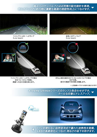 フィリップスPHILIPSX-tremeUltinonLEDヘッドランプ6200KH4High/Low12V車車検対応LEDヘッドライト12953X2