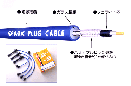 NGK エヌジーケー プラグコード RC-FE60