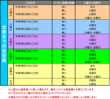 長6封筒クラフト茶封筒紙厚70g【100枚】長形6号/A4三つ折り/返信用/110×220【取り寄せ品】