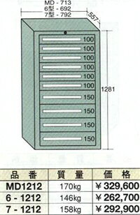 【7/10 20:00〜7/12 1:59 エントリーで全品ポイント10倍】 OS(大阪製罐):ミドルキャビネット 10段　MD1212