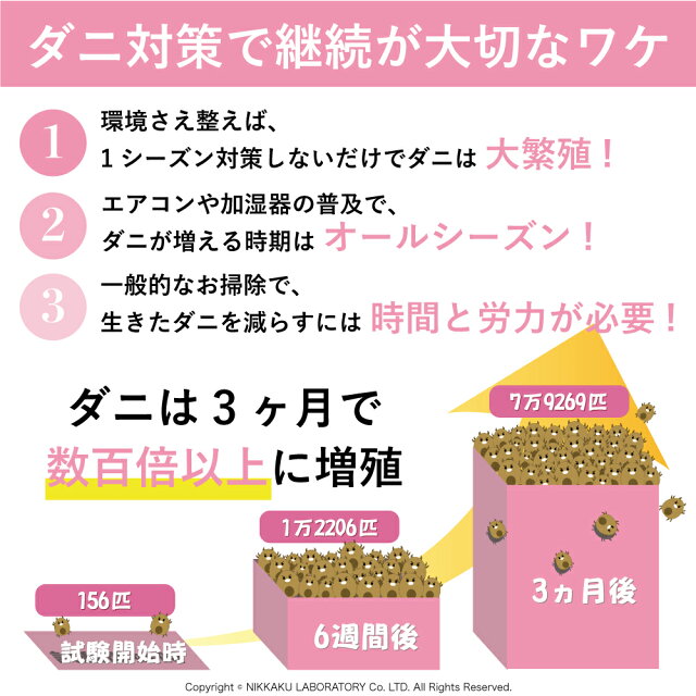 日革研究所直営〕 ダニ捕りロボ 特選セット詰替【5枚組(レギュラー3+ラージ2)(90013) ダニ ダニ対策 防ダニ ダニ駆除 ダニシート ダニマット ダニ取りシート ダニ取りマット ダニ捕りシート ダニ捕りマット ダニよせ ダニよけ 防ダニシート 詰め替え 詰替え】|武士代购 ... 日革研究所直営〕 ダニ捕りロボ 特選セット詰替【5枚組(レギュラー3+ラージ2)(90013) ダニ ダニ対策 防ダニ ダニ駆除 ダニシート ダニマット ダニ取りシート ダニ取りマット ダニ捕りシート ダニ捕りマット ダニよせ ダニよけ 防ダニシート 詰め替え 詰替え】|武士代购 ...