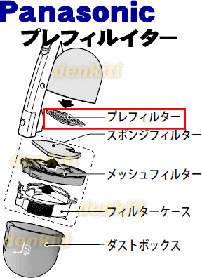 汚れが落ちない？ナショナルパナソニック掃除機MC-BB1用プレフィルター★1枚【Panasonic】