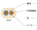 伸興電線 【切売販売】 警報用ポリエチレン絶縁ケーブル AE1.2*2C
