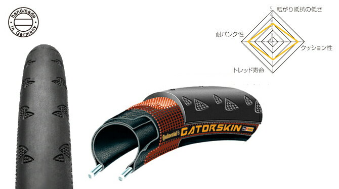 ピストバイク タイヤ CONTINENTAL コンチネンタル GATORSKIN ゲーター…...:dinertokyo:10000017