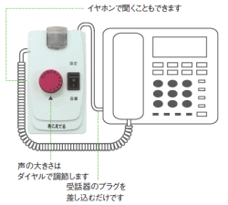 【送料無料】きこえてる（TA-12）電話の声が聞き取りにくい方に最適です。