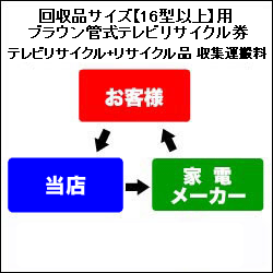 ブラウン管式テレビリサイクル券【サイズ16型以上】(単品注文不可)