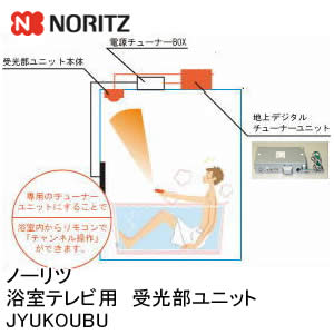 【ノーリツ】浴室テレビ用　受光部ユニット...:e-kitchenmaterial:10002535