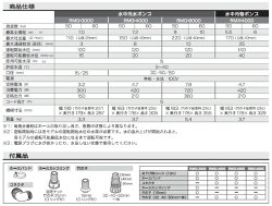 リョービ(RYOBI)水中汚水ポンプ(60Hz専用)RMG-4000