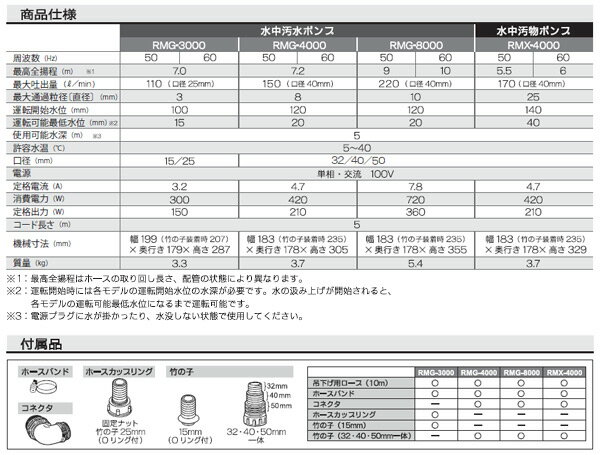 リョービ(RYOBI)水中汚水ポンプ(60Hz専用)RMG-4000